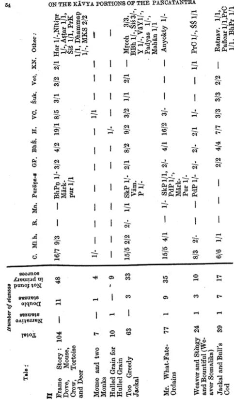 The Kavya-Portions in The Katha-Literature-An Analysis (An Old and Rare Book Set of Volume-3) - Retail Maharaj