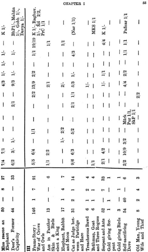 The Kavya-Portions in The Katha-Literature-An Analysis (An Old and Rare Book Set of Volume-3) - Retail Maharaj