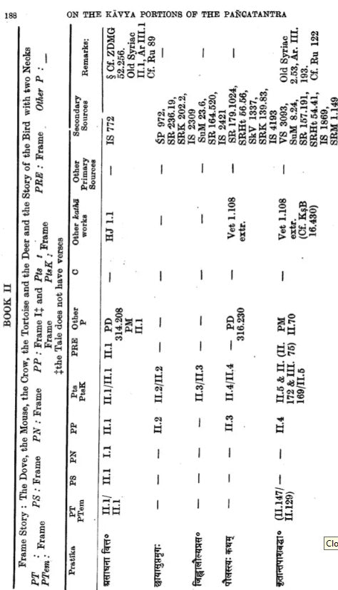 The Kavya-Portions in The Katha-Literature-An Analysis (An Old and Rare Book Set of Volume-3) - Retail Maharaj