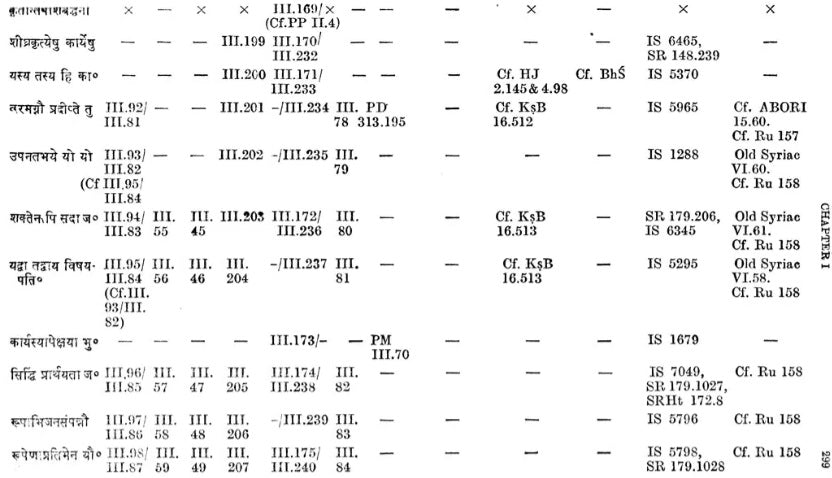 The Kavya-Portions in The Katha-Literature-An Analysis (An Old and Rare Book Set of Volume-3) - Retail Maharaj