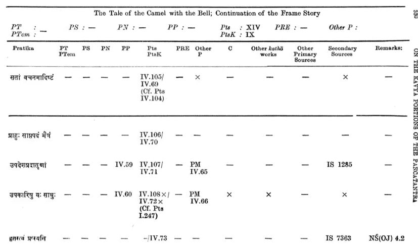The Kavya-Portions in The Katha-Literature-An Analysis (An Old and Rare Book Set of Volume-3) - Retail Maharaj
