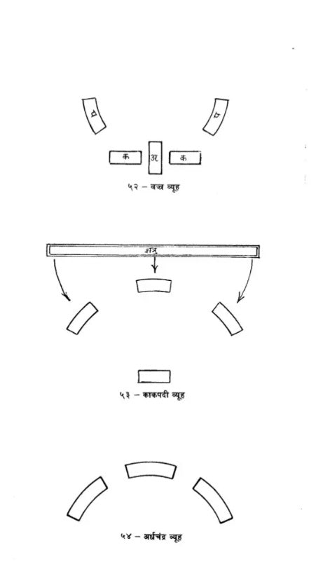 Ancient Indian Warfare - Retail Maharaj