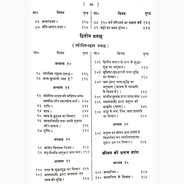 Jyotish Ratnakar - Retail Maharaj