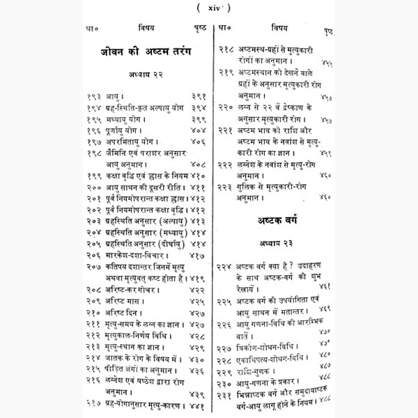 Jyotish Ratnakar - Retail Maharaj