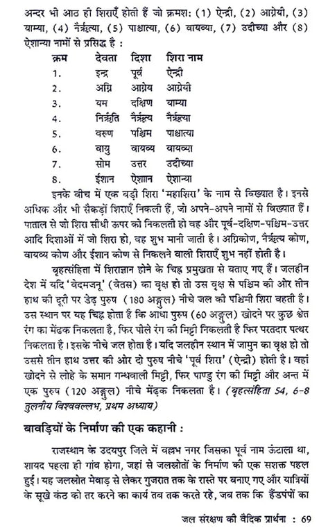 जल एवं भारतीय संस्कृति - Water and Indian Culture - Retail Maharaj