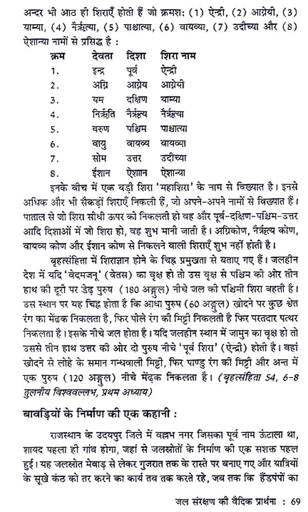 जल एवं भारतीय संस्कृति - Water and Indian Culture - Retail Maharaj