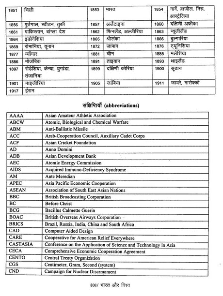 विश्व ज्ञान कोश - Vishva Jnyan Kosh - Retail Maharaj