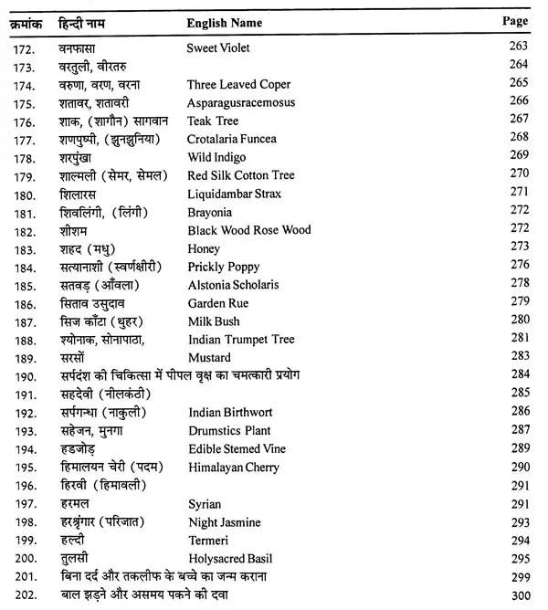 दिव्य औषधि विज्ञान - The Science of Divine Medicine - Retail Maharaj