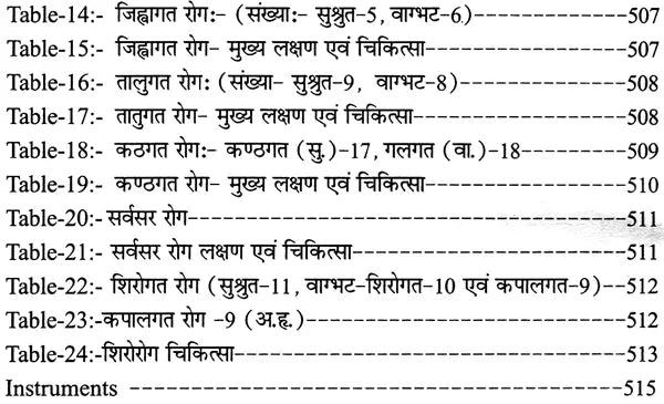 A Text Book On Shalakya Tantra (Part - II) - Retail Maharaj