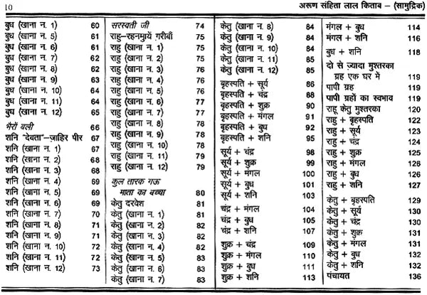लाल किताब (सामुद्रिक): Lal Kitab