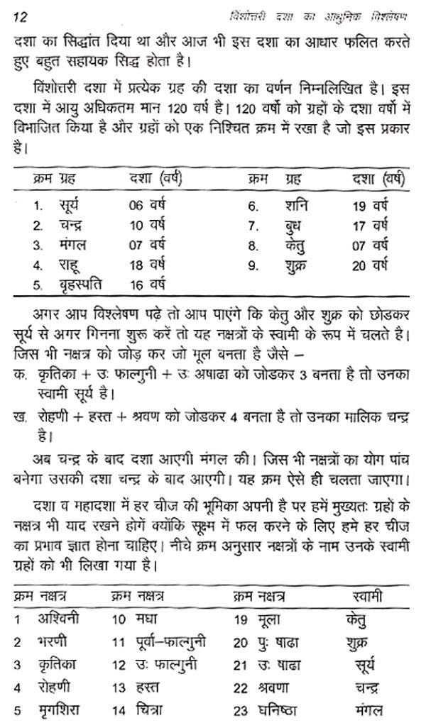 विंशोतरी दशा का आधुनिक विश्लेषण: Modern Analysis of the Destructive Condition