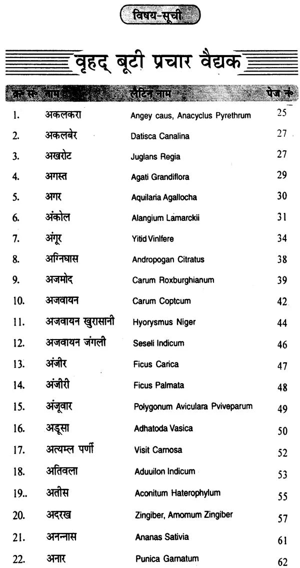 भारतीय जड़ी-बूटियाँ - Indian Herbs - Retail Maharaj