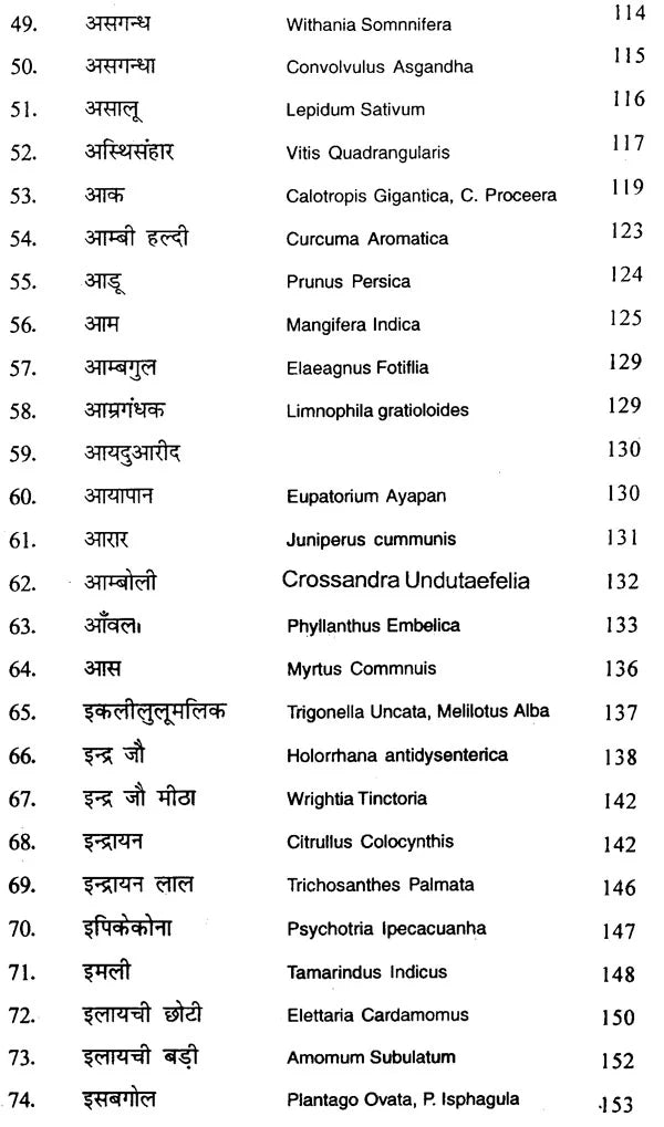 भारतीय जड़ी-बूटियाँ - Indian Herbs - Retail Maharaj
