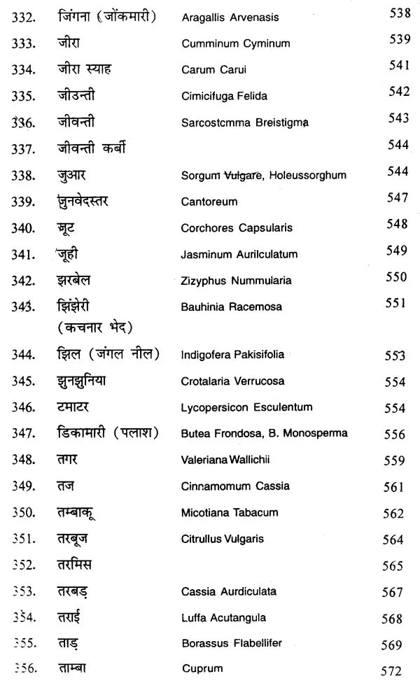 भारतीय जड़ी-बूटियाँ - Indian Herbs - Retail Maharaj
