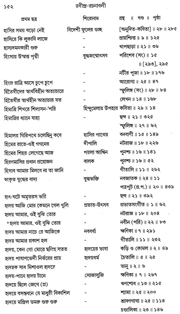 রবীন্দ্র রচনাবলী - Rabindra Rachanavali (Bengali) - Retail Maharaj