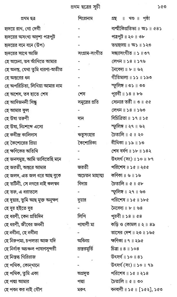 রবীন্দ্র রচনাবলী - Rabindra Rachanavali (Bengali) - Retail Maharaj