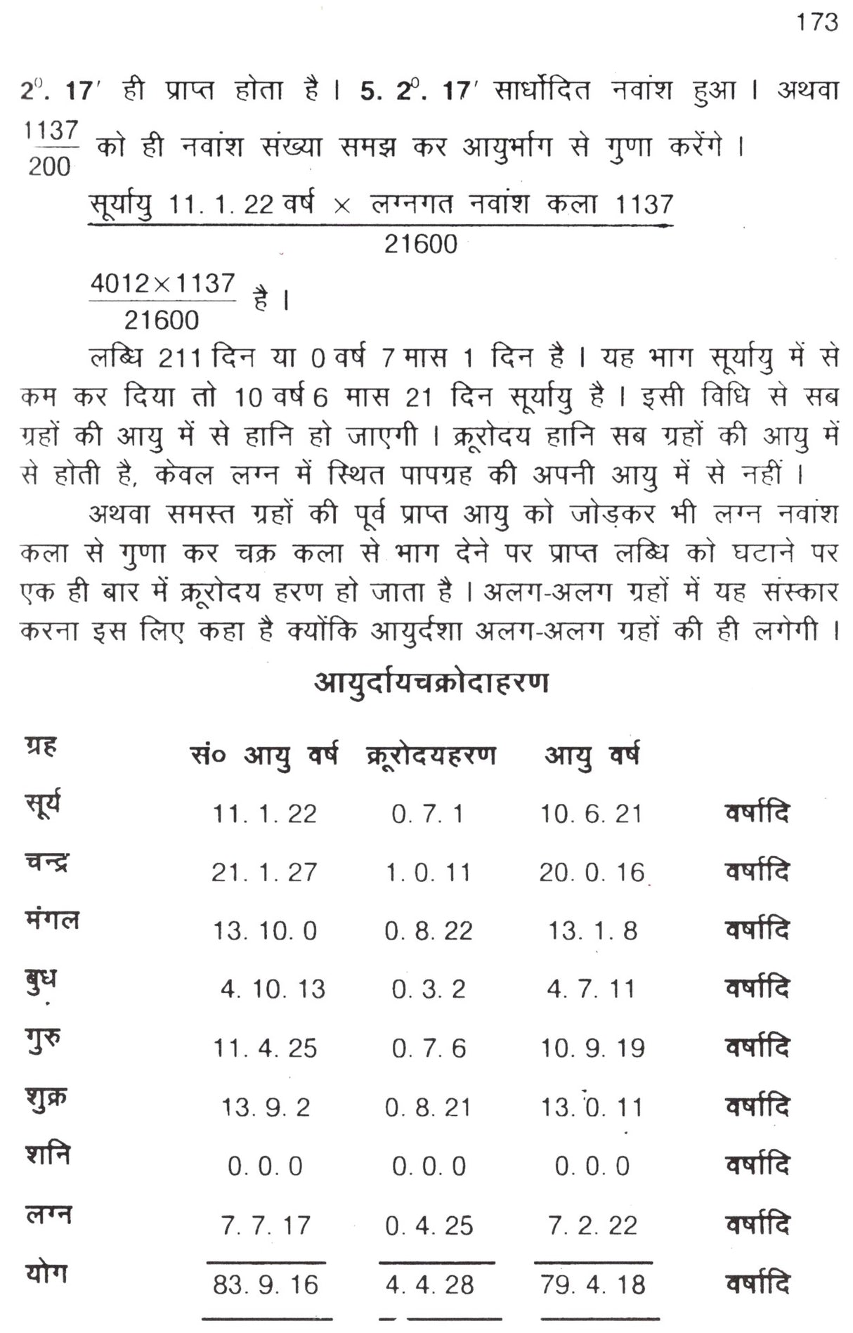 बृहज्जातकम (BRIHAT JATAK)- Brihajjatakam - Retail Maharaj