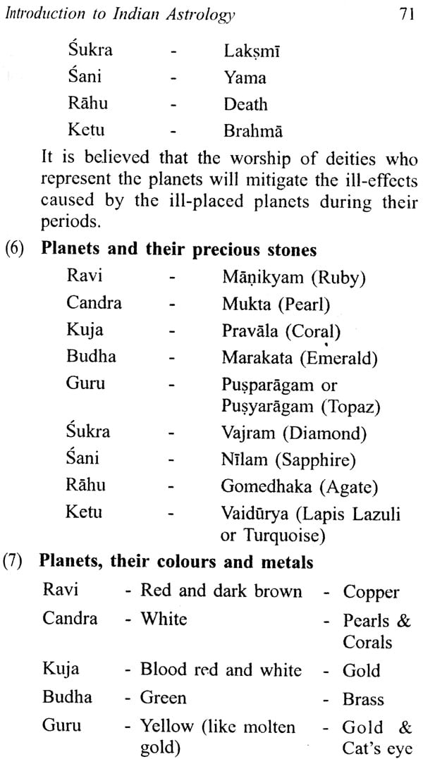 Introduction To Indian Astrology - Retail Maharaj