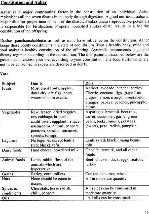 Ayurvedic Aahar : The Scientific Diet - Retail Maharaj