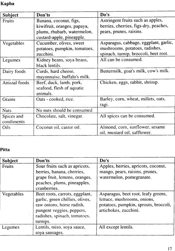 Ayurvedic Aahar : The Scientific Diet - Retail Maharaj