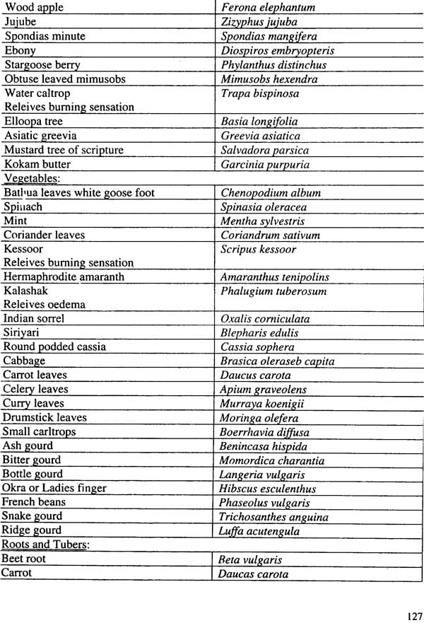 Ayurvedic Aahar : The Scientific Diet - Retail Maharaj