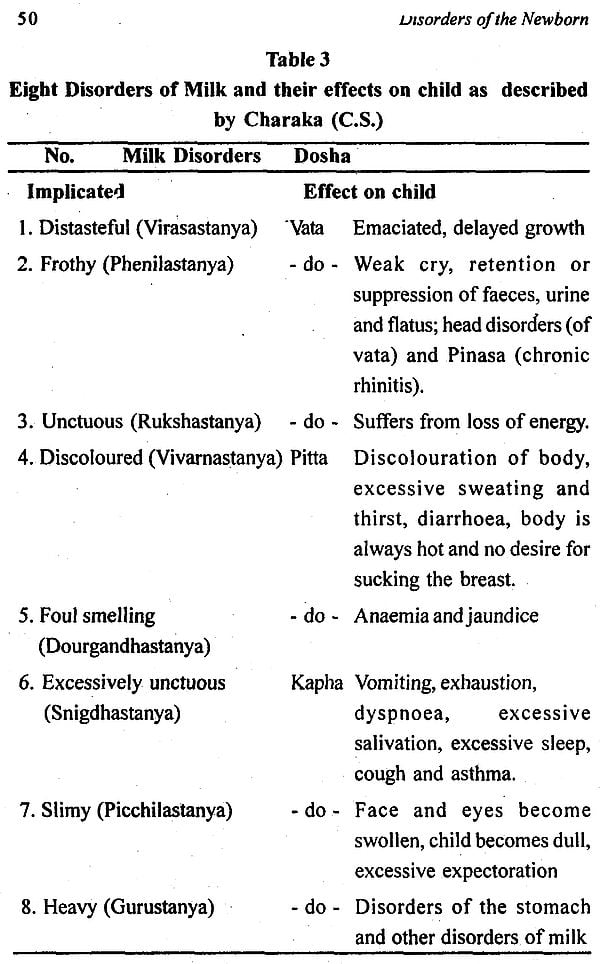 Child care in ancient India from the perspectives of developmental psychology and paediatrics (Indian medical science series) - Retail Maharaj