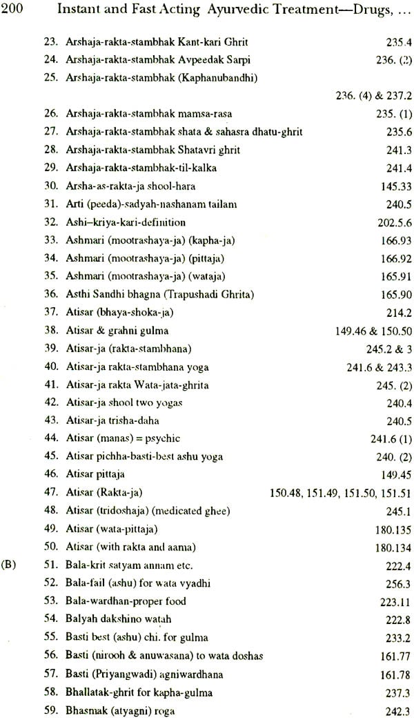 Instant and Fast Acting Ayurvedic Treatment - Retail Maharaj