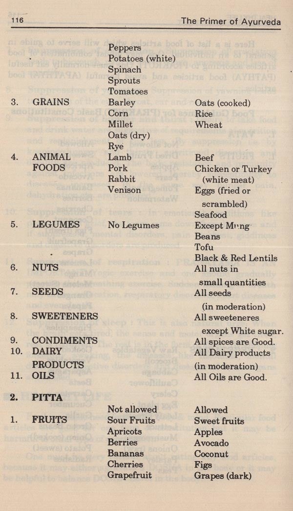 The Primer of AyurvedaPrinciples of Ayurveda, Healthy Life, Ayurvedic Pharmacy, Herbs and Minerals, Diagosis and Treatment of Common Diseases - Retail Maharaj