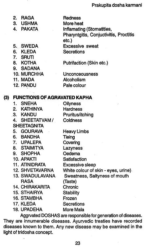 Ayurveda Nidan (Indian medical science series) - Retail Maharaj