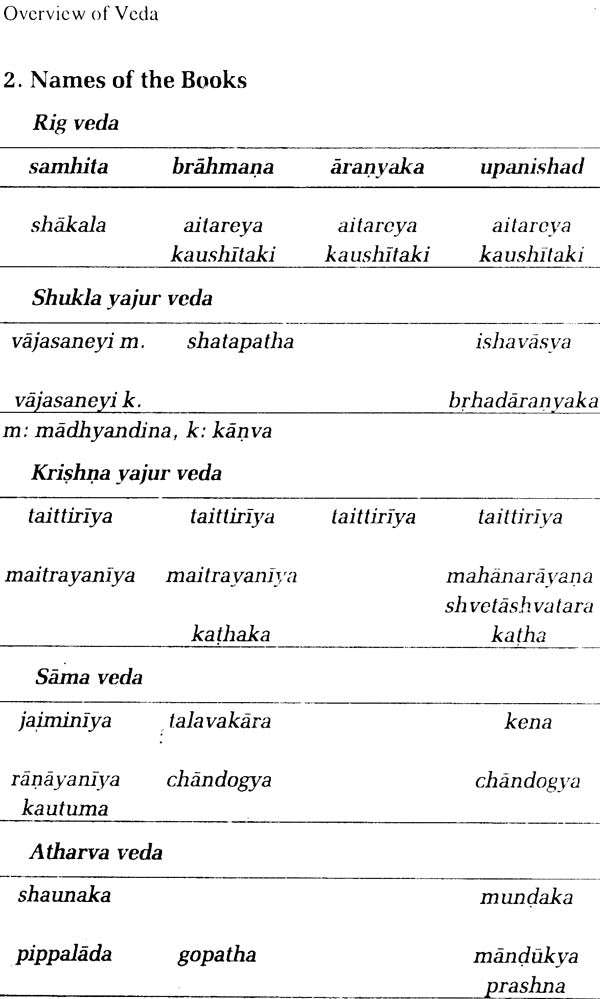 Unveiling the Light in the Vedas–T.V. Kapali Sastry/Complied from Siddhanjana and Other Essays on the Veda - Retail Maharaj