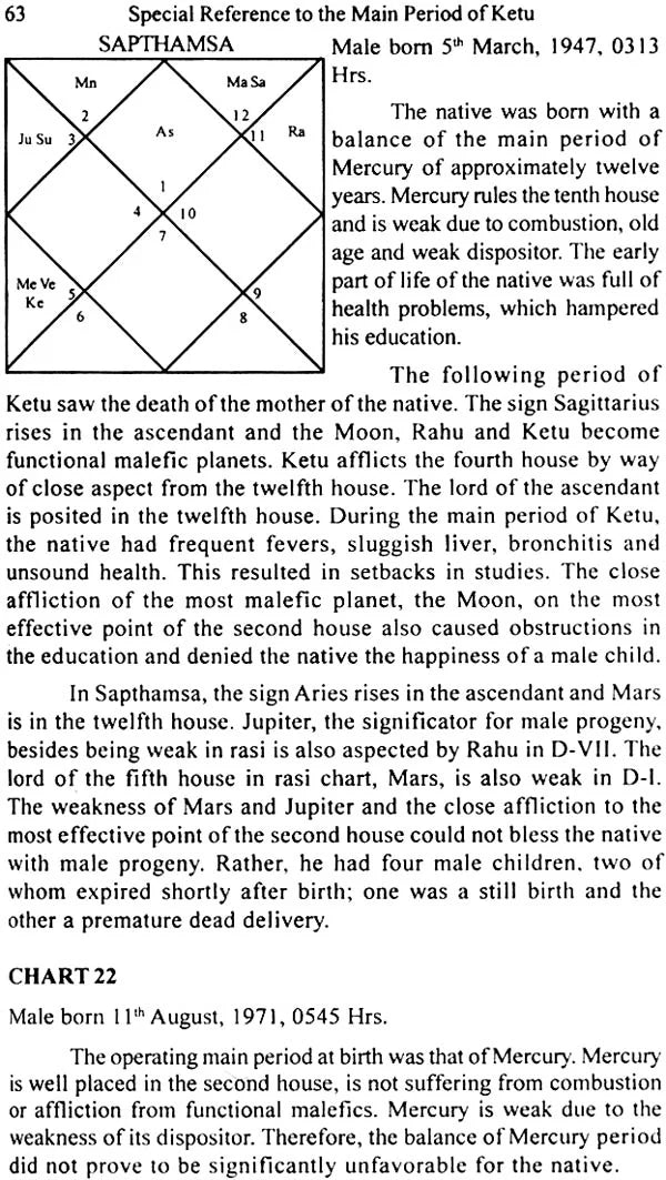 How to Study Divisional Charts (With Illustrations) - Retail Maharaj