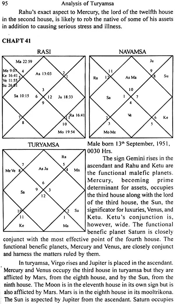 How to Study Divisional Charts (With Illustrations) - Retail Maharaj