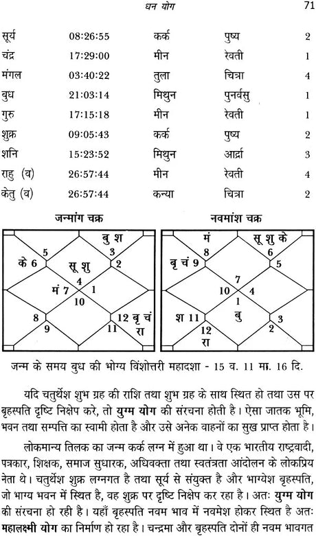 योग पारिजात (धन योग) - Yoga of Money - Retail Maharaj