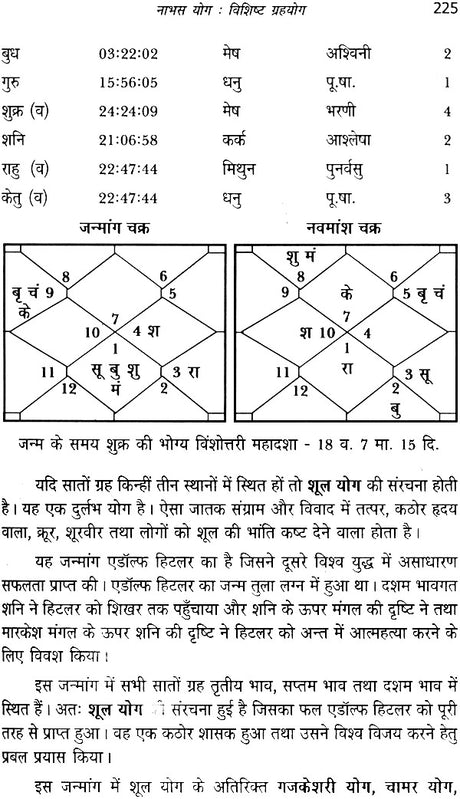 योग पारिजात (धन योग) - Yoga of Money - Retail Maharaj