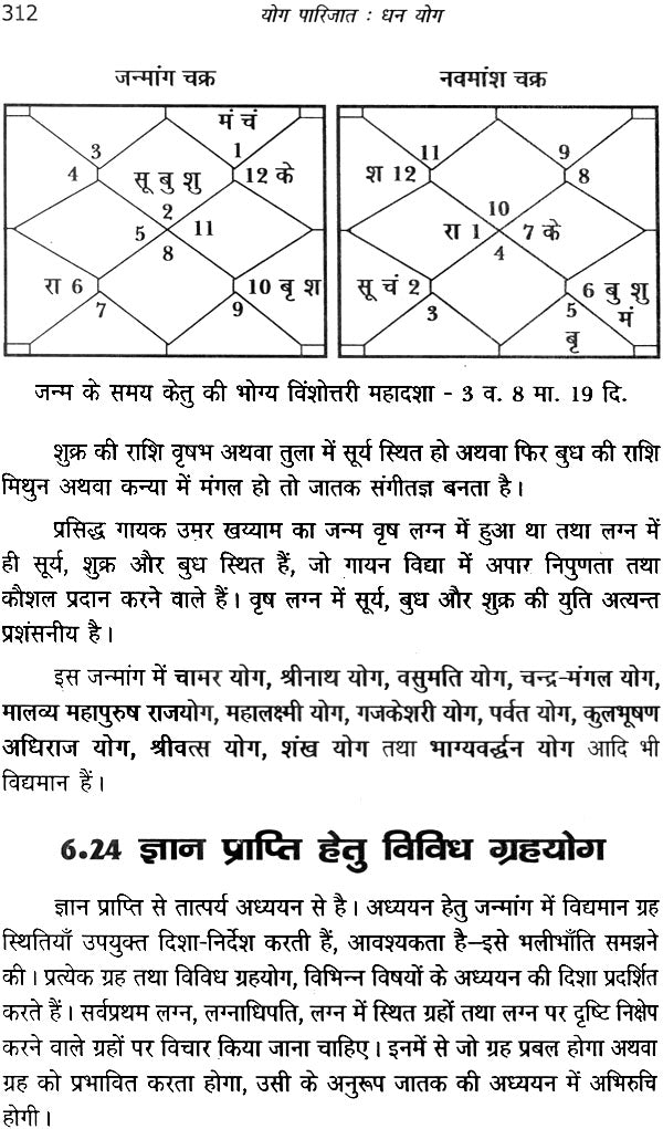 योग पारिजात (धन योग) - Yoga of Money - Retail Maharaj