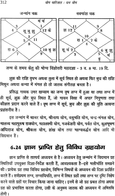 योग पारिजात (धन योग) - Yoga of Money - Retail Maharaj