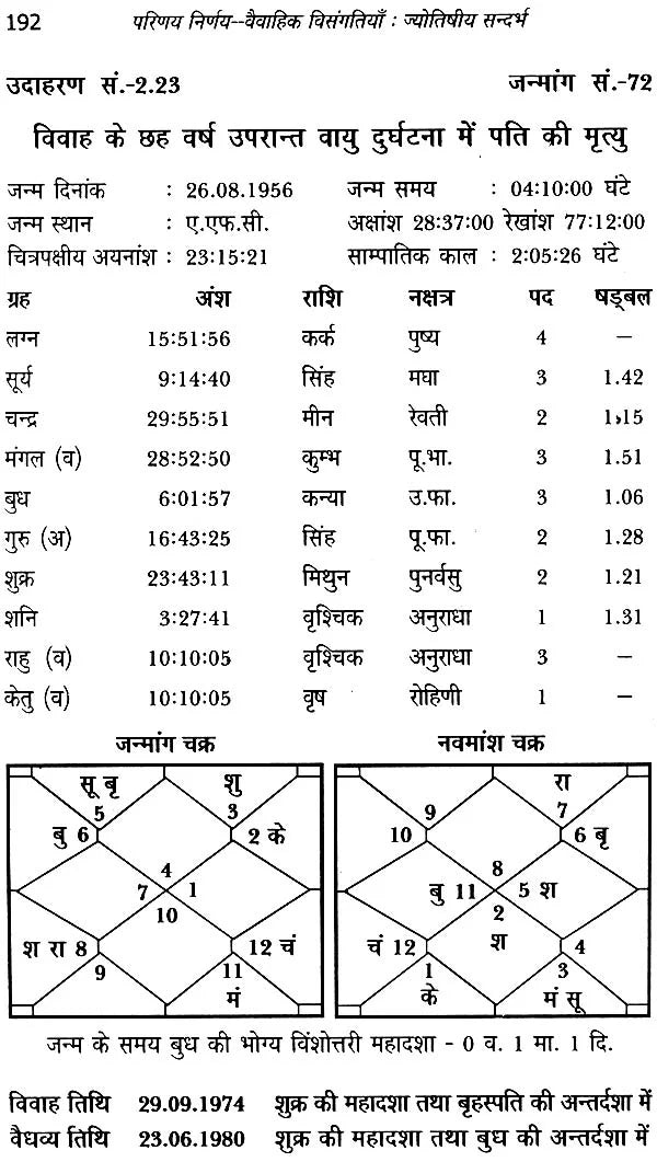 परिणय निर्णय (वैवाहिक विसंगतियाँ ज्योतिषीय संदर्भ)- Anamolies of Married Life- An Astrological Perspective - Retail Maharaj