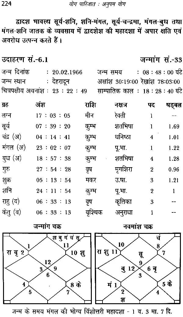 योग पारिजात (अनुपम योग, धन योग, राज योग, भाग्य योग)- The Complete Collection of Yoga Parijat (Anupam Yoga, Yoga of Money, Raja Yoga, Yoga of Luck) (Set of 4 Volumes) - Retail Maharaj