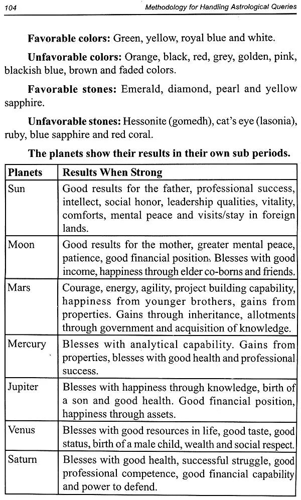 Methodology for Handling Astrological Queries (Diverse Case Studies Analyzed Through Systems Approach for Interpreting Horoscopes) - Retail Maharaj