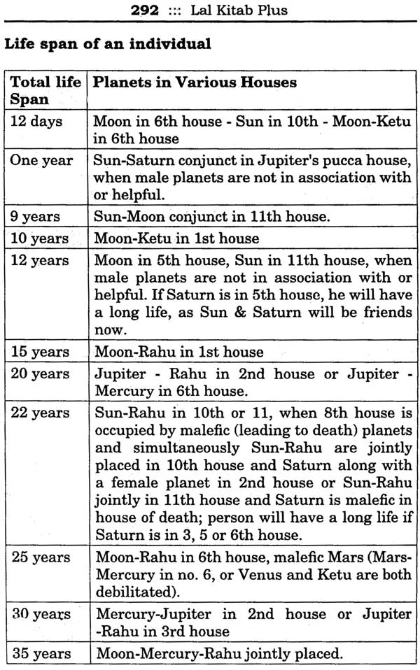 Lal Kitab Plus - With Varshphal, Palmistry Vastu and Remedies (Set of Two Volumes) - Retail Maharaj