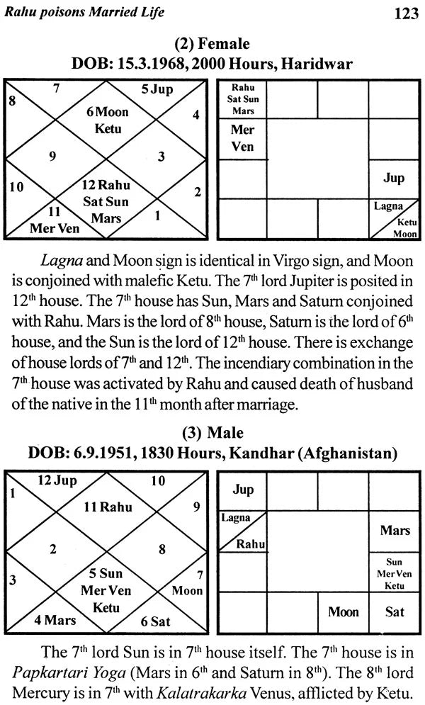 Marriage and Progeny (An Astrological Analysis) - Retail Maharaj