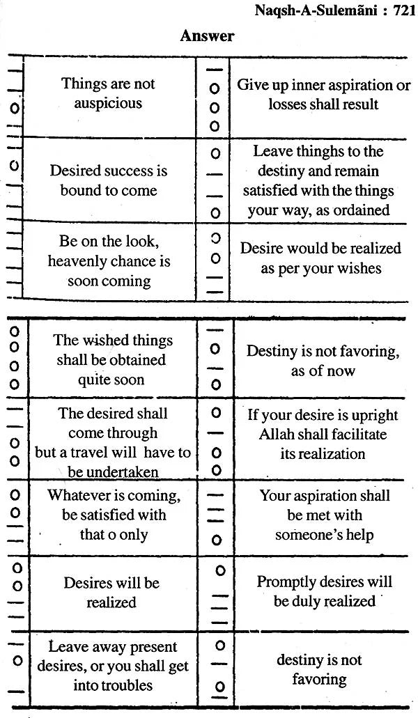 Naqsh-E-Sulemani with Roohani Ilaj and Muslim Shabar Mantra (Khavabnama, Falnama and Amaliyat, Taskeer-e-Mehaboob) - Retail Maharaj