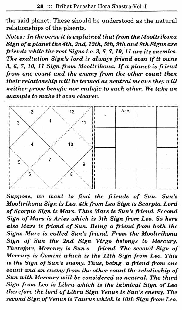 Brihat Parashar Hora Shastra (A Treasure of Astrological Wisdom) (Set of Two Volumes) - Retail Maharaj