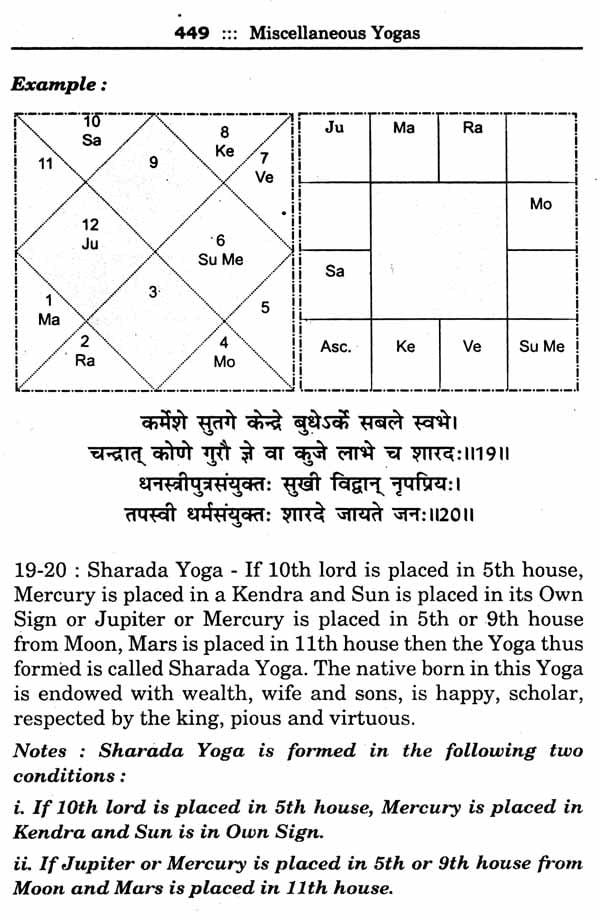 Brihat Parashar Hora Shastra (A Treasure of Astrological Wisdom) (Set of Two Volumes) - Retail Maharaj