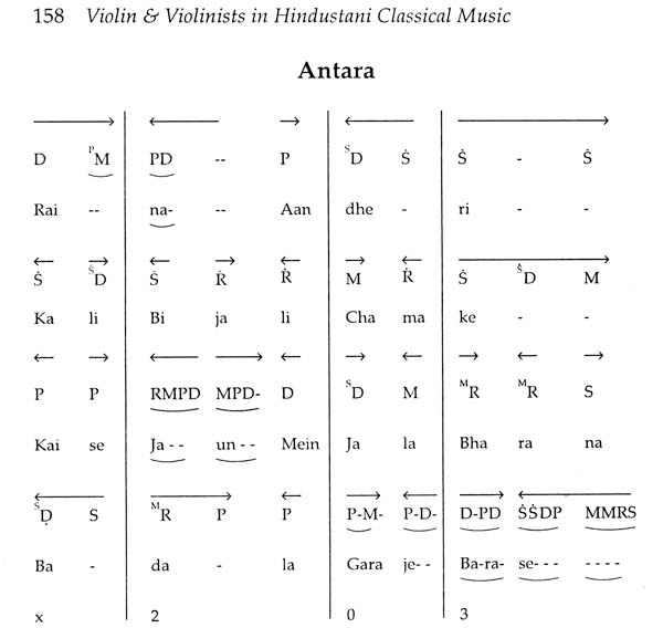 Violin & Violinists in Hindustani Classical Music - Retail Maharaj