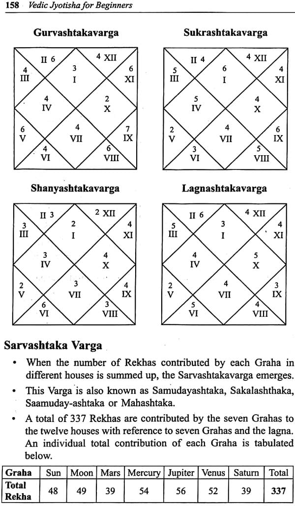 Vedic Jyotisha for Beginners - Retail Maharaj