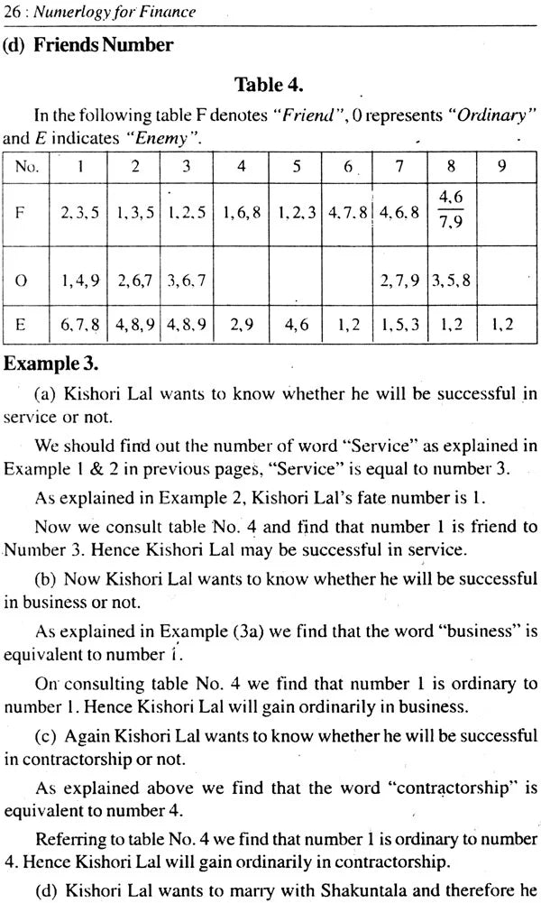 Numerology for Finance (Application of Numbers for Financial Gain) - Retail Maharaj