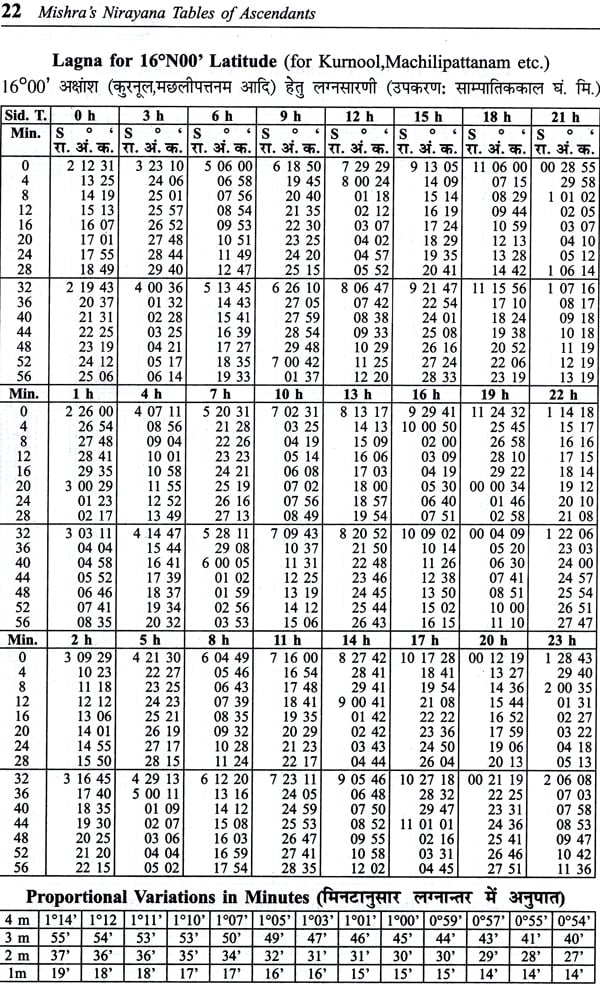 Mishra's Nirayana tables of Ascendants (Based on 24° Chitrapaksheeya Ayanamsha) - Retail Maharaj