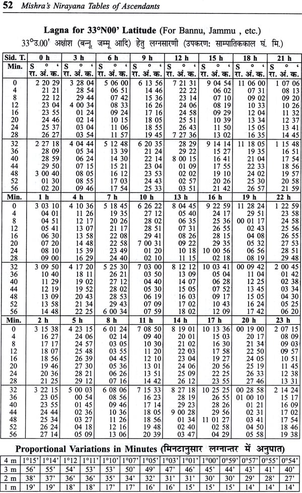 Mishra's Nirayana tables of Ascendants (Based on 24° Chitrapaksheeya Ayanamsha) - Retail Maharaj