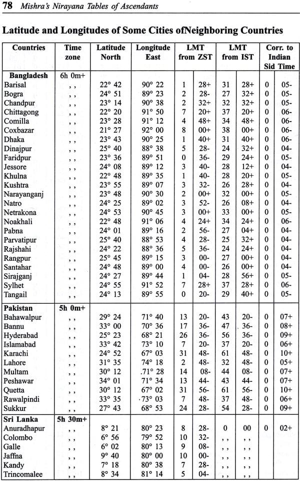 Mishra's Nirayana tables of Ascendants (Based on 24° Chitrapaksheeya Ayanamsha) - Retail Maharaj